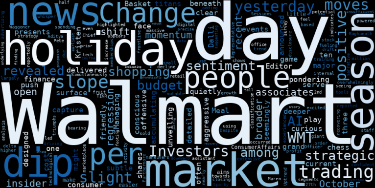 WordCloud for Walmart
