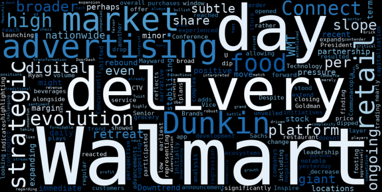 WordCloud for Walmart