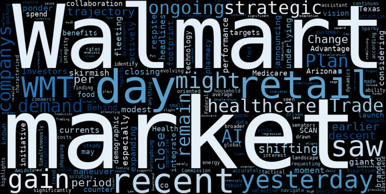 WordCloud for Walmart