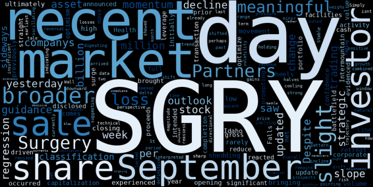 WordCloud for Surgery Partners