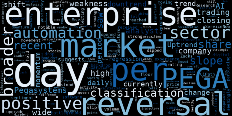 WordCloud for Pegasystems