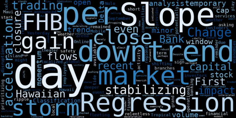 LOESS trend regression chart or WordCloud graph for First Hawaiian (FHB) Navigates Tropical Storm Nolo: Are Capital Flows Stabilizing Amidst the Downtrend? (FHB)