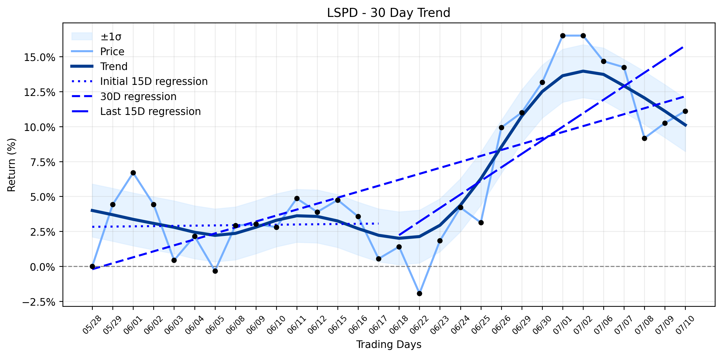 Lightspeed (LSPD) Sees Modest Dip Amidst Analyst Caution, But a Key Integration Could Be a Turning Point (Simply Wall St)
