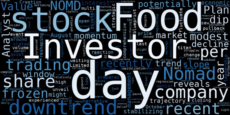 WordCloud for Nomad Foods