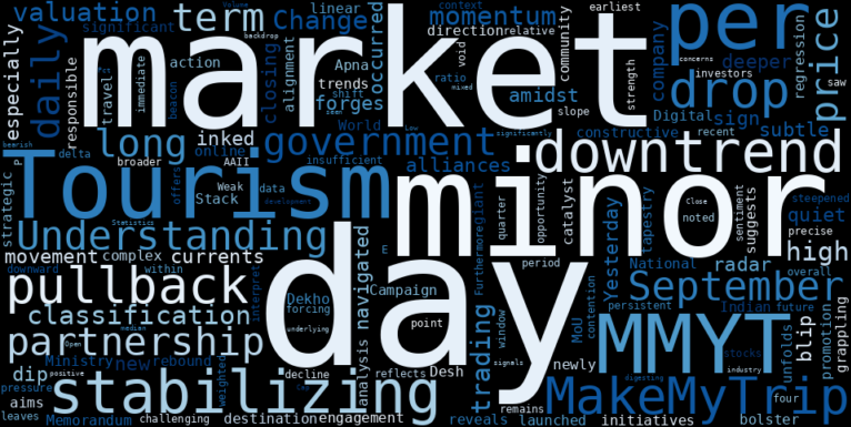 WordCloud for MakeMyTrip