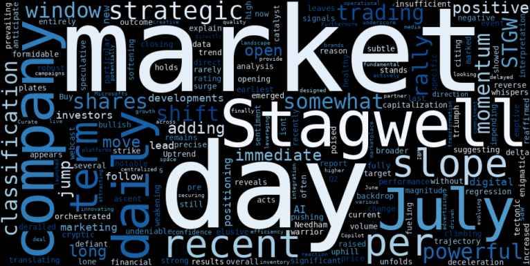 LOESS trend regression chart or WordCloud graph for Stagwell (STGW) Stages a Silent, Powerful Rally: What Forces Defied Its Weakening Uptrend Ahead of Earnings? (STGW)