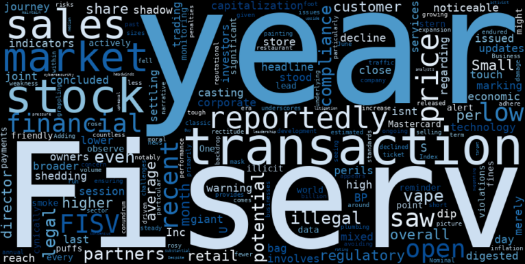 WordCloud for Fiserv