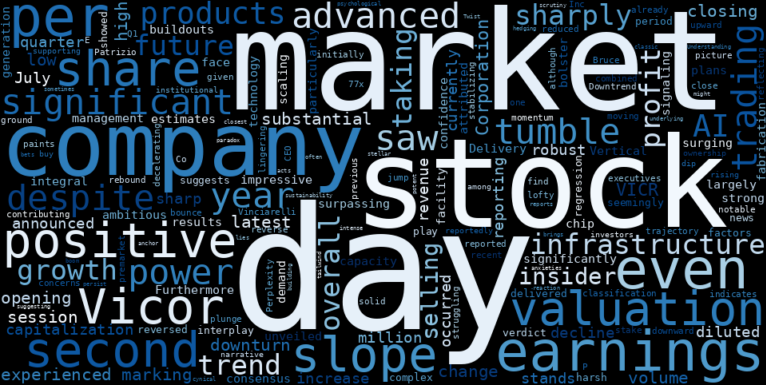 LOESS trend regression chart or WordCloud graph for Vicor (VICR) Takes a Post-Earnings Tumble: Is the AI-Driven Future Unseen by the Market? (VICR)