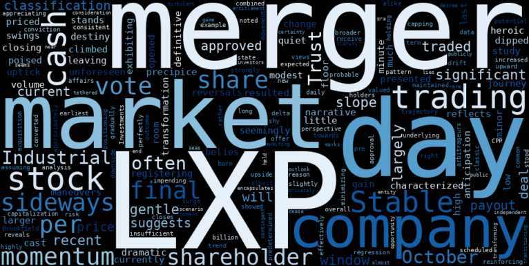 WordCloud for Lexington Realty Trust