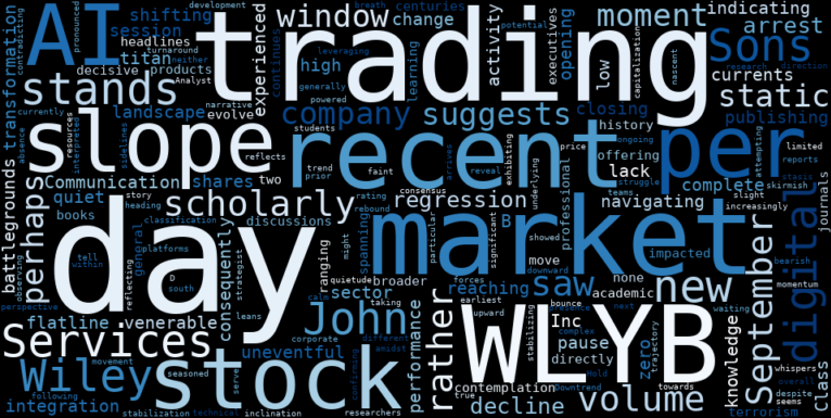 WordCloud for John Wiley & Sons