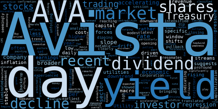 WordCloud for Avista