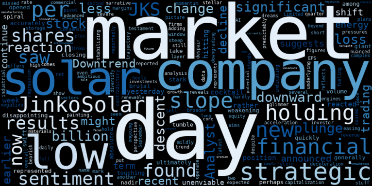 WordCloud for JinkoSolar Holding Company