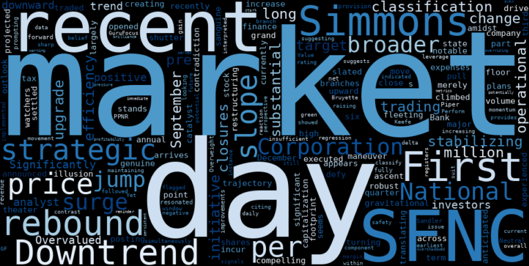 LOESS trend regression chart or WordCloud graph for SFNC's Unexplained Surge: A Strategic Play or a Valuation Mirage? (SFNC)
