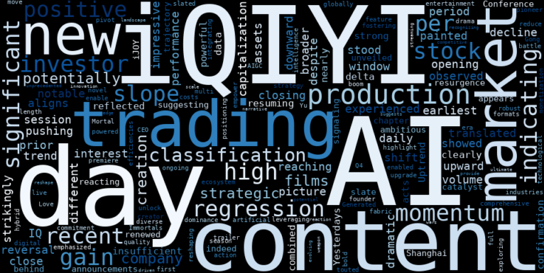 LOESS trend regression chart or WordCloud graph for The Strange Surge in iQIYI (IQ): What's Driving the Impressive Gain Amidst a Resuming Uptrend? (IQ)