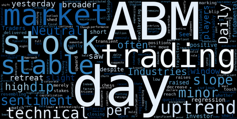 WordCloud for ABM Industries