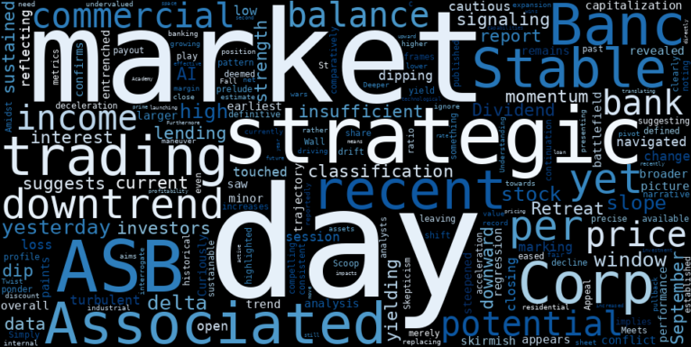 WordCloud for Associated Banc-Corp