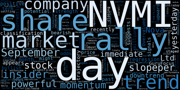 WordCloud for Nova Ltd.