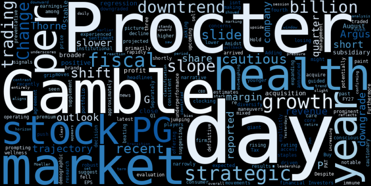 WordCloud for The Procter & Gamble Company