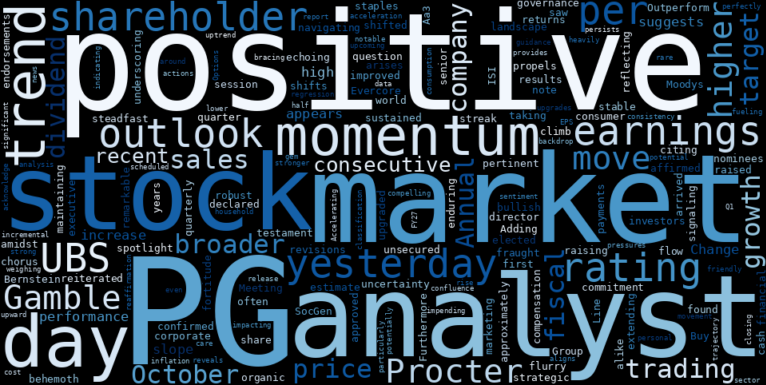 LOESS trend regression chart or WordCloud graph for Procter & Gamble (PG) Flashes Unusual Activity: Is This the Catalyst for a Sustained Rise? (PG)