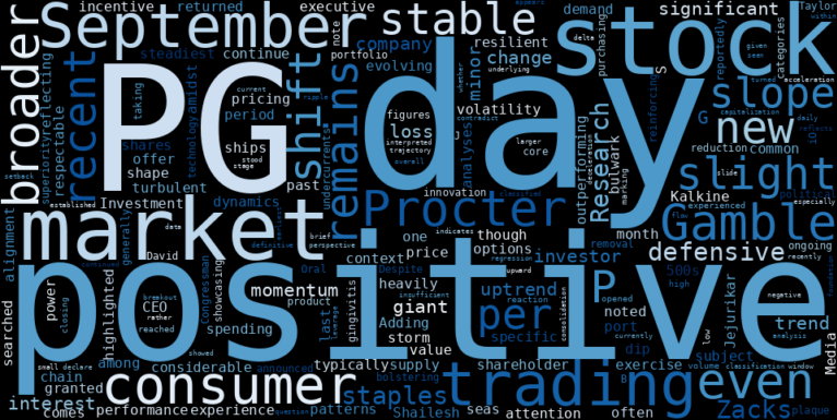 WordCloud for The Procter & Gamble Company