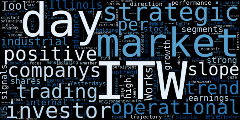 LOESS trend regression chart or WordCloud graph for Illinois Tool Works (ITW) Stages Solid Advance Ahead of Q2 Earnings: Is the Operational Playbook Unlocking a Hidden Opportunity? (ITW)