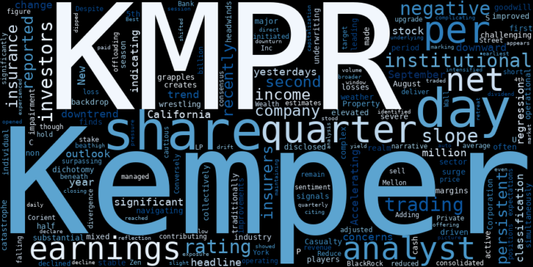 LOESS trend regression chart or WordCloud graph for Kompr (KMPR) Faces Underappreciated Headwinds as Shares Experience Significant Retreat Amidst Accelerating Downtrend (KMPR)