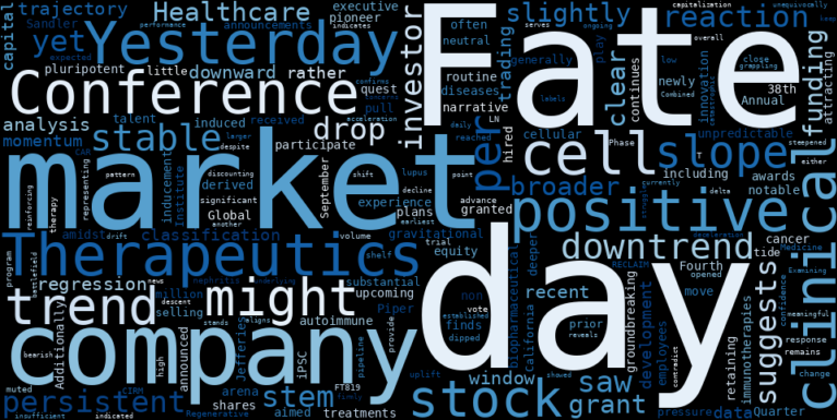 WordCloud for Fate Therapeutics