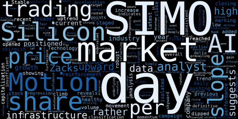 WordCloud for Silicon Motion Technology