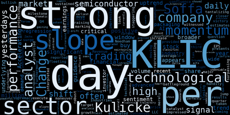 WordCloud for Kulicke & Soffa Industries