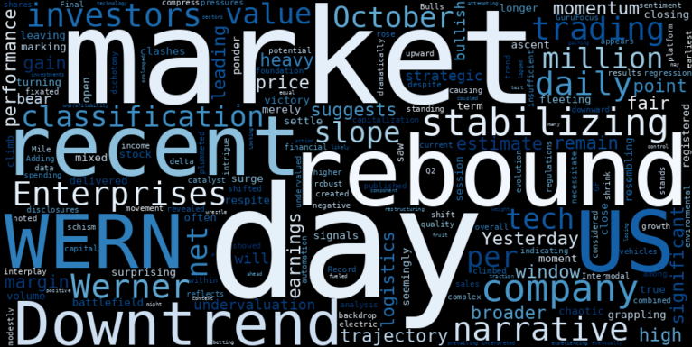 WordCloud for Werner Enterprises
