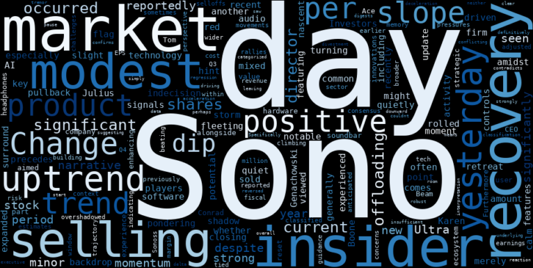 WordCloud for Sonos