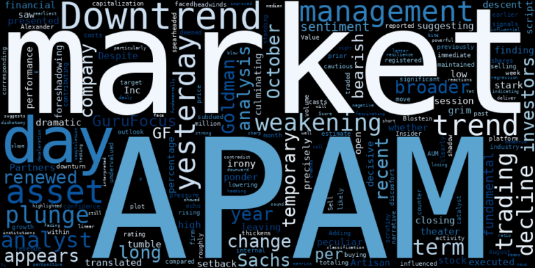 WordCloud for Artisan Partners Asset Management