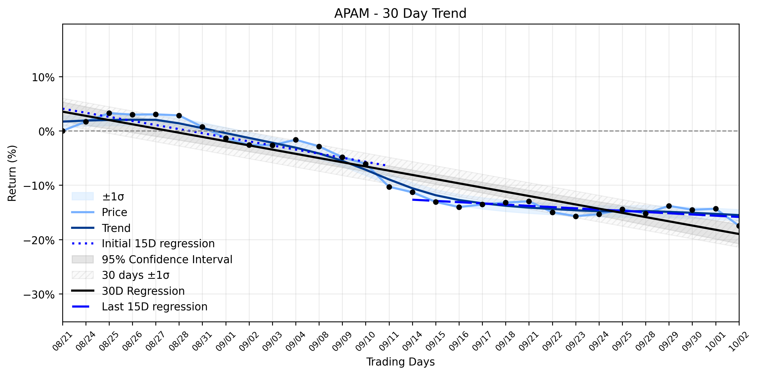 LOESS trend graph for Artisan Partners (APAM) Takes Another Plunge: Is a Reversal Still on the Horizon, or Has Goldman Sachs Signaled a Deeper Abyss?