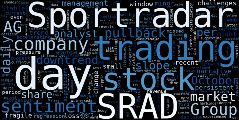 WordCloud for Sportradar Group AG