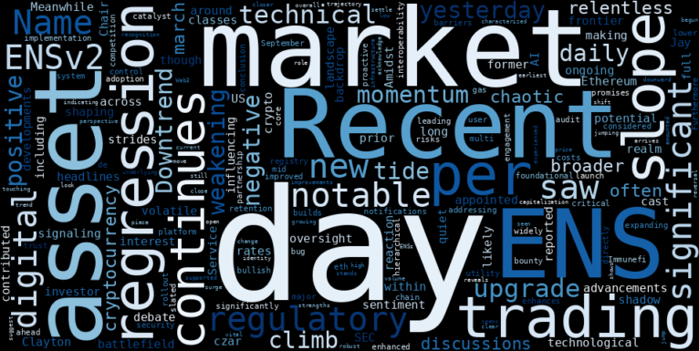 WordCloud for EnerSys
