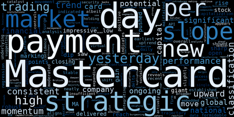 WordCloud for Mastercard