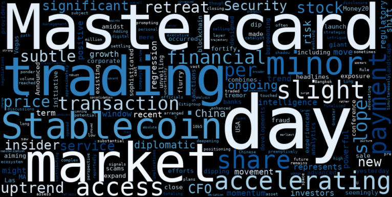 WordCloud for Mastercard