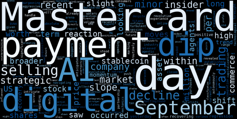 WordCloud for Mastercard