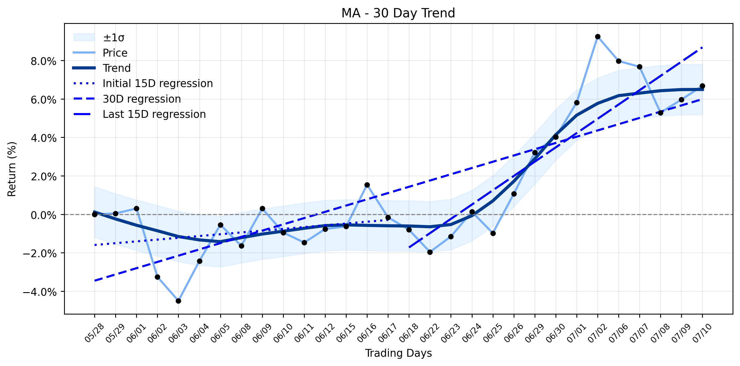 Automated Analysis Uncovers Mastercard's (MA) Subtle Loss: A Technical Crossroads Amidst Looming Market Shifts (Zacks Investment Research)