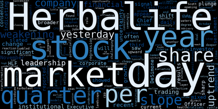 LOESS trend regression chart or WordCloud graph for Herbalife (HLF) Tumbles: Leadership Shake-Up and Institutional Exodus Hint at Deeper Currents Beneath a Weakening Uptrend (HLF)