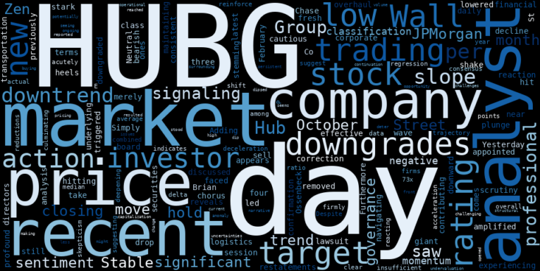 WordCloud for Hub Group