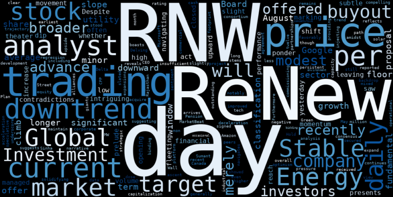 LOESS trend regression chart or WordCloud graph for ReNew Energy Global (RNW) Sees a Modest Climb: Is the Buyout Offer the Hidden Catalyst in a Stable Downtrend? (RNW)