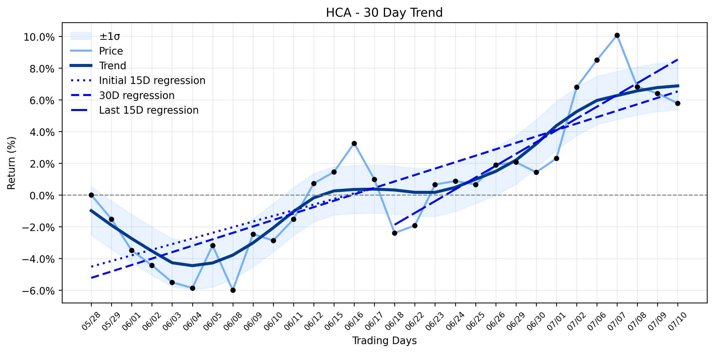 HCA Healthcare (HCA) Faces a Strategic Inflection: Growth Initiatives Battle Market Headwinds (MarketBeat)