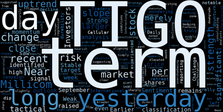 WordCloud for Millicom International Cellular