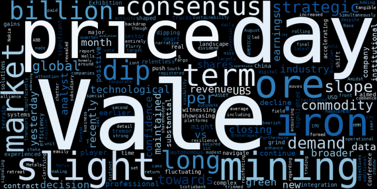 WordCloud for Vale S.A.