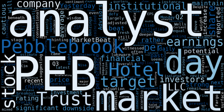 LOESS trend regression chart or WordCloud graph for Pebblebrook Hotel Trust (PEB) Quietly Soars: What's Fueling the Breakout Amidst Mixed Analyst Signals? (PEB)