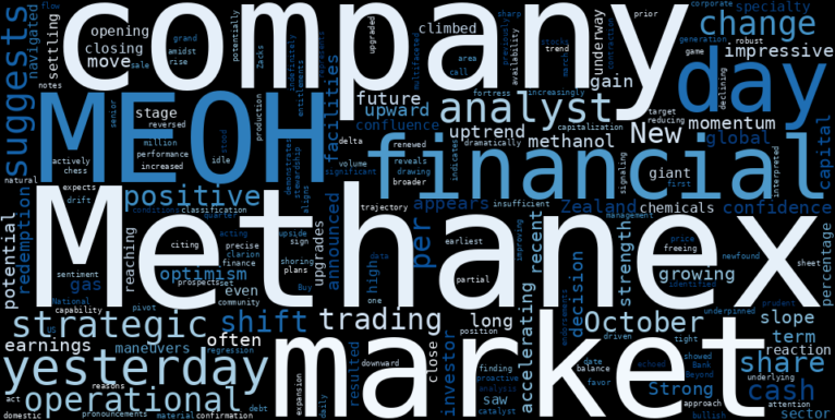 WordCloud for Methanex