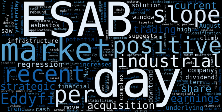 LOESS trend regression chart or WordCloud graph for ESAB (ESAB) Sees a Positive Move: Is This a Rebound or a Pause in the Downtrend's Shadow? (ESAB)