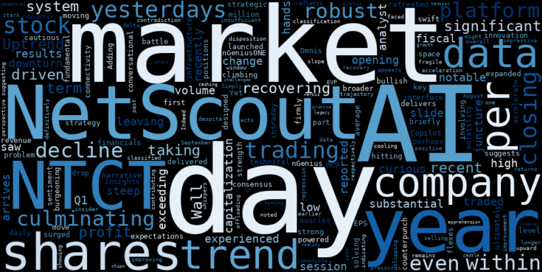 LOESS trend regression chart or WordCloud graph for NetScout Systems (NTCT): A Steep Slide Tests the Fragile Recovery Amidst AI Hype and Insider Exits (NTCT)