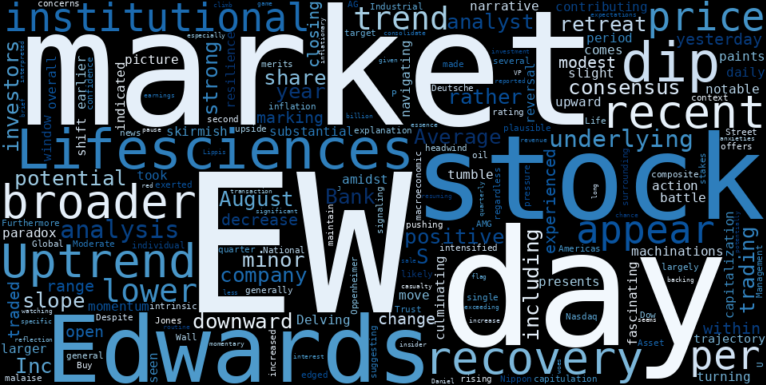 WordCloud for Edwards Lifesciences